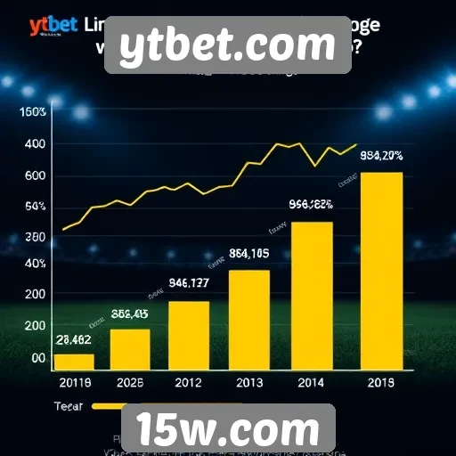 Estatísticas de acesso no ytbet.com em 2025
